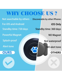 Rastreador GPS NGXDFL TG22 Portátil Sin Cuota Mensual 2