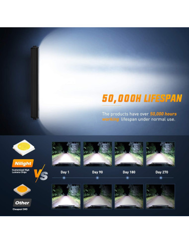 Barra de Luz LED Nilight 81cm 180W con Kit de Cableado ZH079