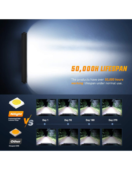 Barra de Luz LED Nilight 81cm 180W con Kit de Cableado ZH079