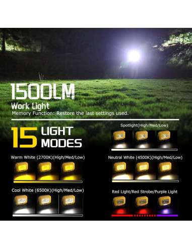 Luz de Trabajo LED Keadeso 1500LM Magnética 4000mAh