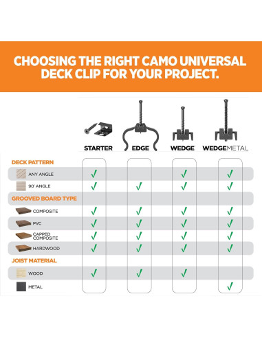 Clips Ocultos para Deck CAMO Edge 90 Unidades Acero Inoxidable