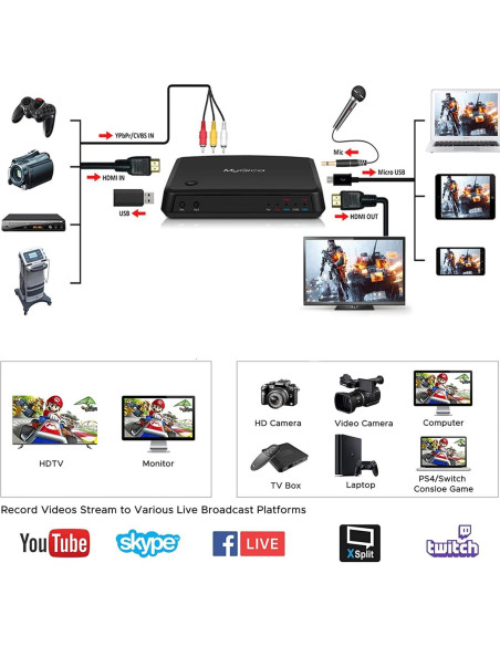 Tarjeta de Captura de Video MyGica HD Cap X-II 1080P USB