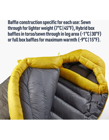 Sistema de Sueño Sea to Summit: Almohada Aeros y Saco Plumas