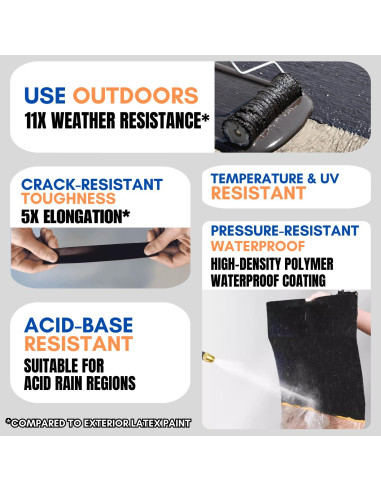 Sellador Impermeable de Caucho Líquido Tapel 1kg - Blanco UV