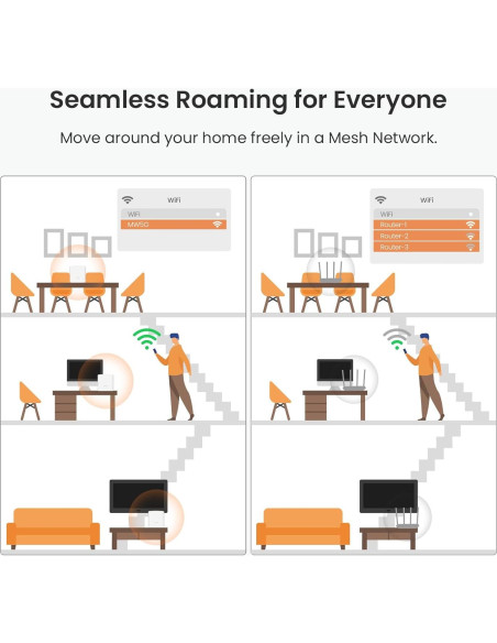 Sistema WiFi Mesh Tenda Nova MW5G - Cubre 325 m - AC1200
