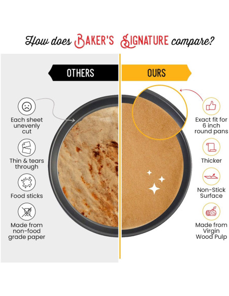 Hojas de Papel Pergamino Precortadas Baker's Signature 220 Unidades 15 cm