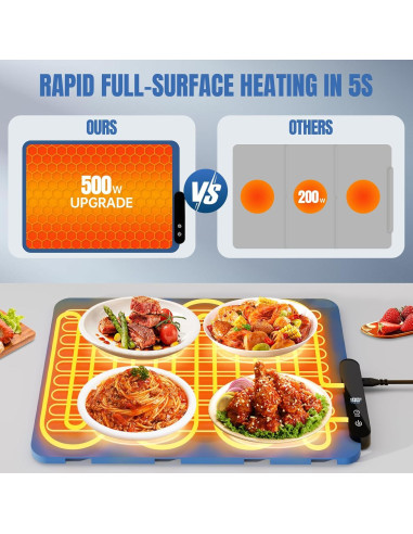 Bandeja Calentadora Eléctrica HASDSAGY 44.9x31.8cm 5 Temperaturas