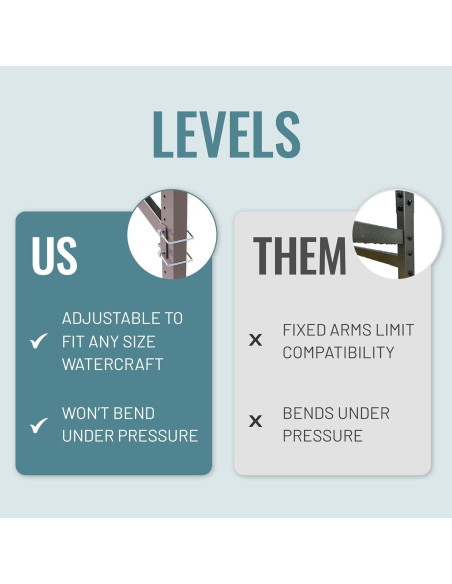 Soporte de Almacenamiento para 4 Kayaks Teal Triangle Negro