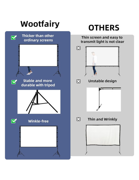 Pantalla de proyector Wootfairy 100" HD Plegable 16:9