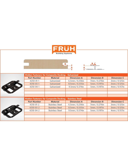 Sujetadores Ocultos Frueh para Deck Compuesto 6.5mm Acero Galvanizado