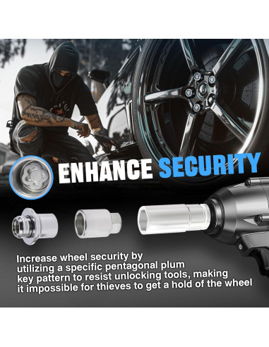 Juego de Tuercas de Bloqueo de Rueda M12x1.5 FOMIUZY Antirrobo
