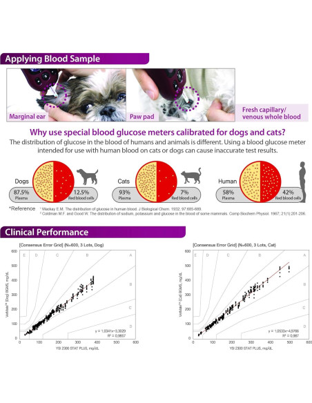Tiras de Prueba para Diabetes VetMate - 50 Unidades para Mascotas