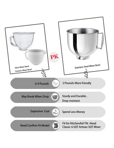 Tazón de Mezcla Acero Inoxidable Ericair 5QT Compatible KitchenAid