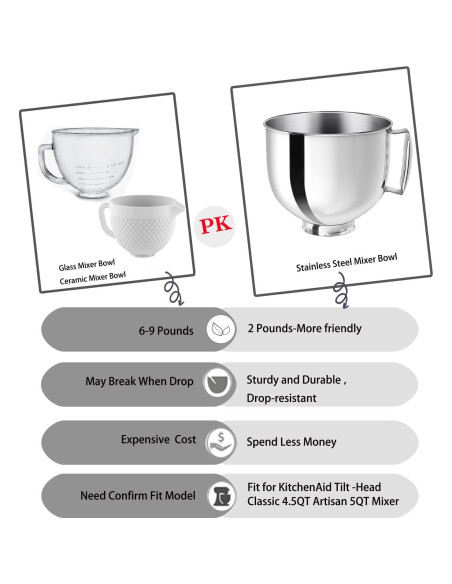 Tazón de Mezcla Acero Inoxidable Ericair 5QT Compatible KitchenAid
