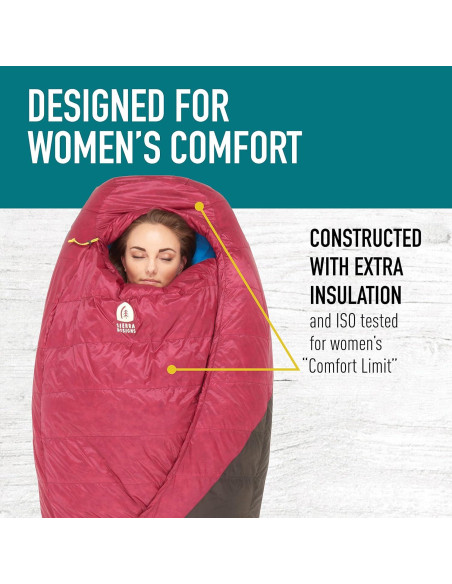 Saco de Dormir Ultraligero Sierra Designs Cloud 20 DriDown Mujeres