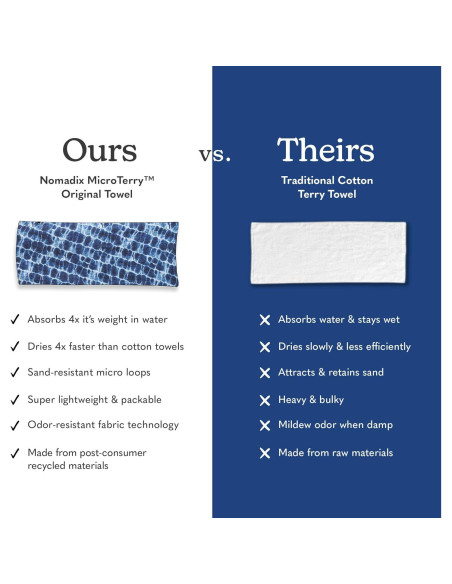 Toalla de Playa Nomadix Original Azul Aqua 183x76 cm Reciclada