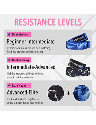 Banda de Resistencia Larga Kinetic Bands - Media-Pesada para Ejercicio