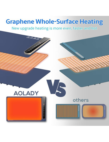 Alfombrilla Calentadora de Comida Eléctrica Azul 38.1x61cm