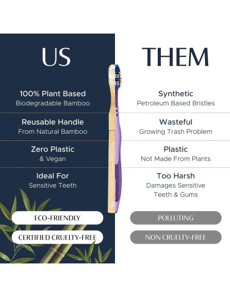 Cepillo de Dientes de Bambú Mejor y Mejor | Cerdas Suaves | Ecológico