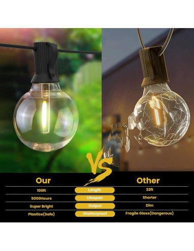 Luces de Cadena Solares Yusist 30+2 Bombillas LED 30m