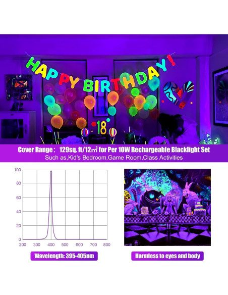 Barra de Luz Negra Recargable Sayitwill 2 Paquetes 10W