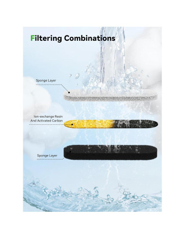 Filtros y Esponjas para Fuente de Agua Gatos DCIOGAT 8 Pzs