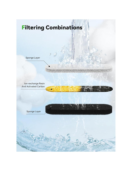 Filtros y Esponjas para Fuente de Agua Gatos DCIOGAT 8 Pzs