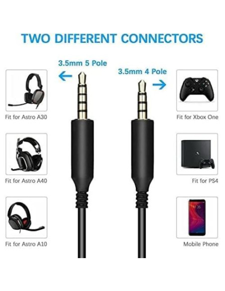 Cable de Audio de Reemplazo Astro A10 A40 2m para PS4 y PC