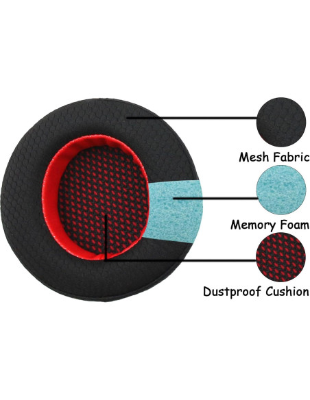 Almohadillas de Repuesto Edifier G4/G4 Pro/G30 - Malla Transpirable