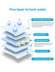 Almohadillas Desechables Nihao Honey 33x46 cm - 20 Unidades 2