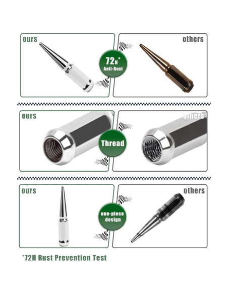 Tuercas de Pico M14x1.5 Cromo Glorider 24pcs 112mm