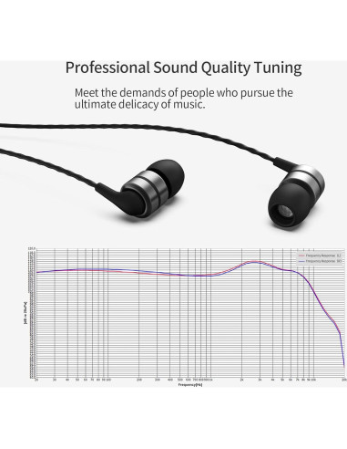 Auriculares In-Ear SoundMAGIC E80 HiFi con Cable 3.5mm