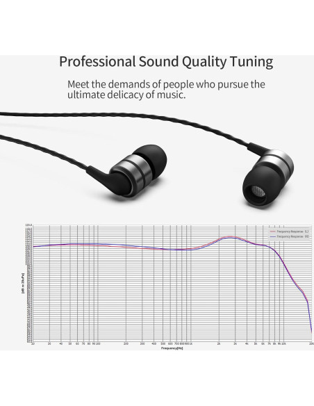 Auriculares In-Ear SoundMAGIC E80 HiFi con Cable 3.5mm