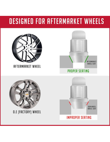 Cerraduras de Rueda 5 Piezas M14 1.5 Acero Negro Partes de Accesorios