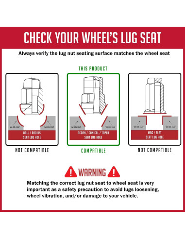 Cerraduras de Rueda 5 Piezas M14 1.5 Acero Negro Partes de Accesorios