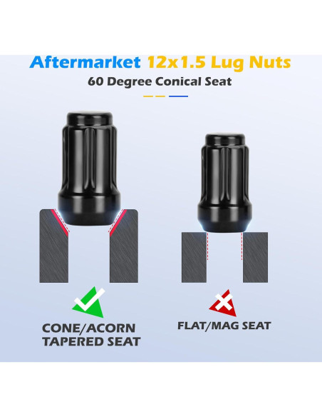 Tuercas de Rueda Dynofit M12x1.5 para ATV - 20 Piezas