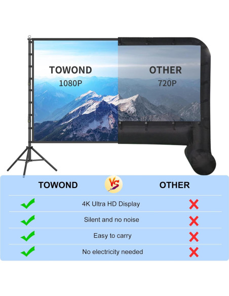 Pantalla de proyector 200" Towond HD Doble Cara 16:9 Portátil