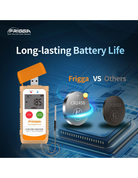 Registrador de Datos de Temperatura Frigga M1E USB Precisión Alta