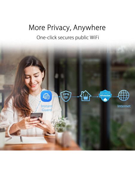 Sistema WiFi en malla tri-banda ASUS ZenWiFi 6E 6600Mbps