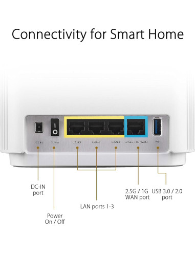Sistema WiFi en malla tri-banda ASUS ZenWiFi 6E 6600Mbps