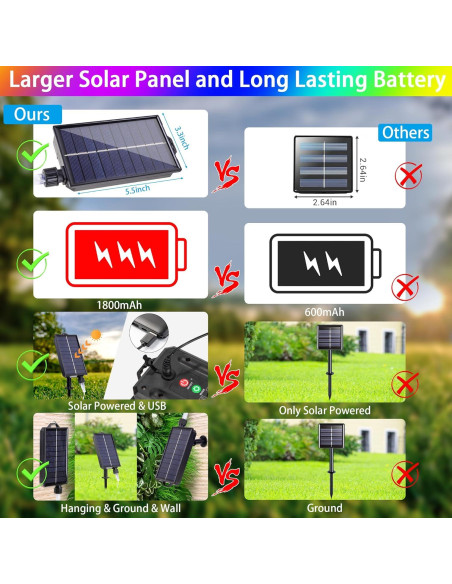 Luces de Cuerda Solares 10M Nazuwke 100 LEDs Multicolor