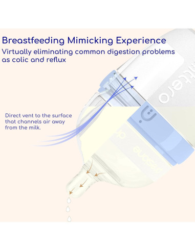 Biberones Anti-Cólicos INTTERO 9oz (266ml) 2pk Azul