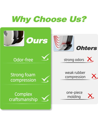 Tira de Sellado de Espuma ESUFEIR 2pcs 7.92m Marrón