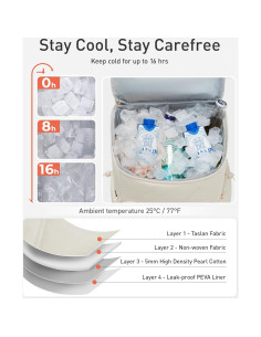 Mochila Enfriadora Aislada TOURIT 34L Impermeable Negro 2