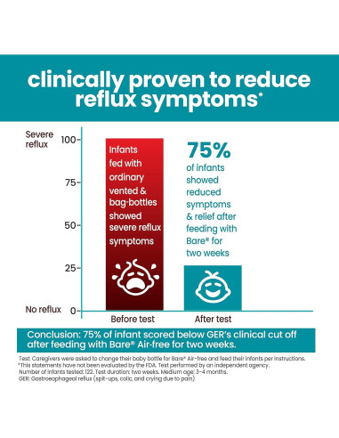 Botella Vertical Bittylab Bare Air-Free 113ml Anti-Reflujo