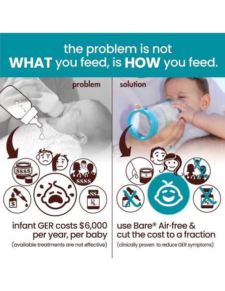 Botella Vertical Bittylab Bare Air-Free 113ml Anti-Reflujo