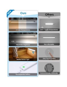 Luces LED Bajo Gabinete EOGOW con Sensor de Movimiento 2000mAh 2