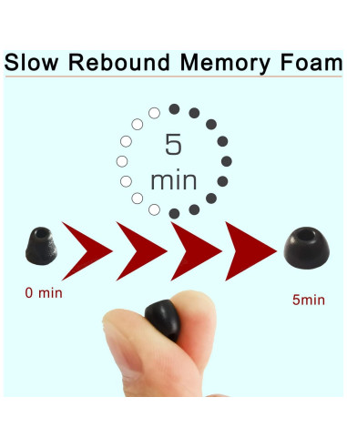 Consejos de Espuma Viscoelástica Mijusun para Sennheiser True Wireless