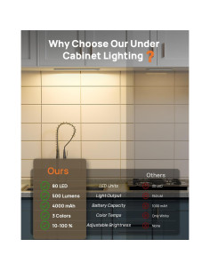 Iluminación LED bajo gabinete LENOMA 40.64 cm con control remoto 2