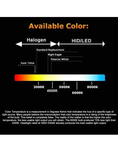 Bombilla H1 12V 55W Voltage Automotive - Paquete de 10